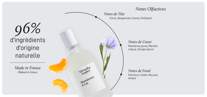 Flacon Eau de Parfum Mandarine & Lin Véronika Loubry 50 ml
