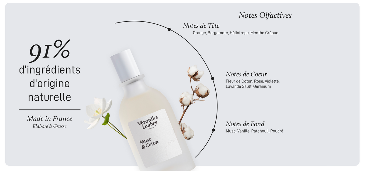 Flacon Eau de Parfum Musc & Coton Véronika Loubry 50 ml